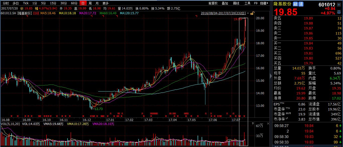 当太阳能标的高歌猛进江山控股是不是一只被严重低估的股票?