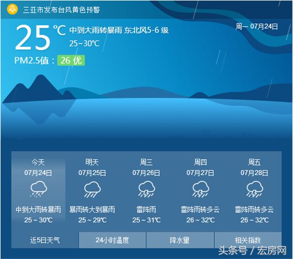 去三亚过冬买房合适还是租房合适,夏天去三亚便宜吗