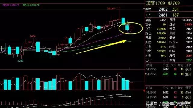 大宗商品油今日行情走势,大宗商品继续反弹