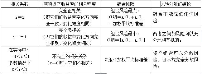 投资组合的风险与报酬,两种投资组合的标准差的计算公式