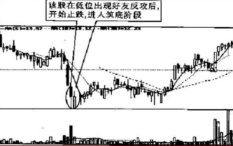每天学点股票基本知识,股市操练大全第一册免费阅读
