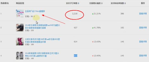 如何增加宝贝权重的思路,提高宝贝转化率让店铺销售额暴涨