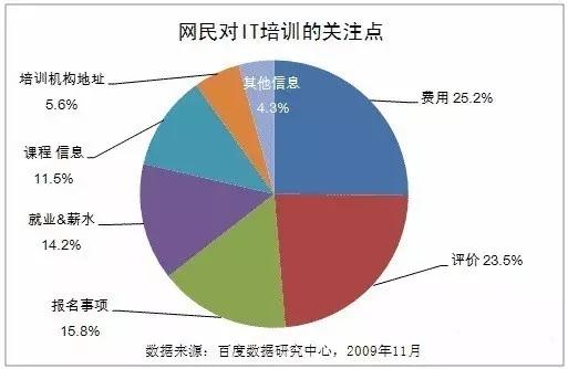 怎么判断一个it培训机构靠不靠谱,十大最靠谱it培训机构哪家强
