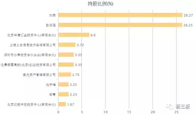 盛景网联商业模式的力量,盛景网联的商业模式