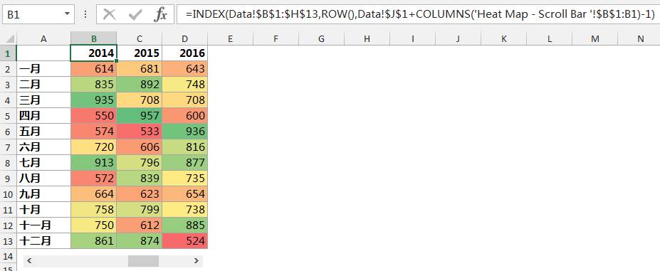 Excel，没有辅助插件，也无法阻拦我们绘制高大上的热力图