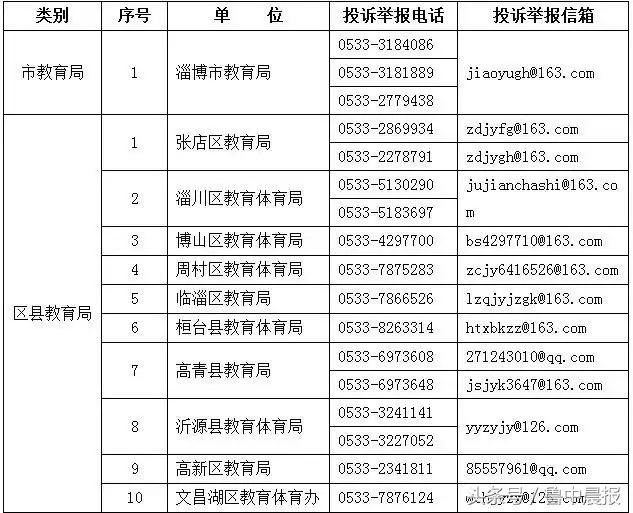 淄博严查教师有偿及各类违规补课,发现中小学有偿补课怎样举报