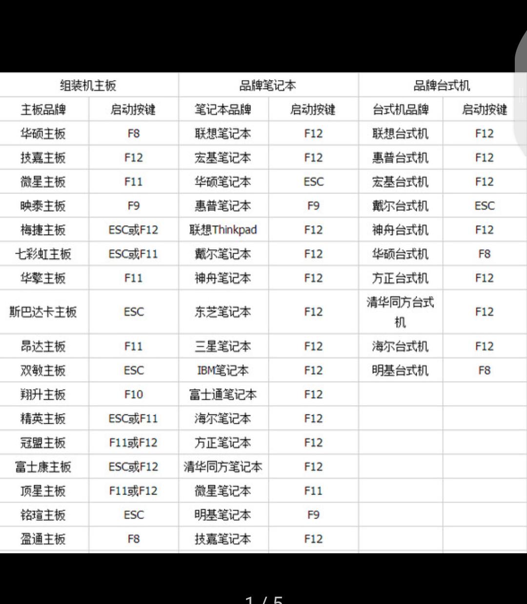 系统总裁u盘装系统教程,u盘装系统按什么键进入