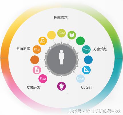 怎么快速搭建一个app,如何快速做一个app界面展示图