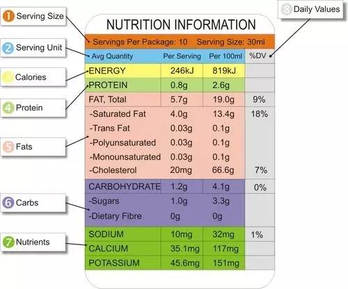 读懂食品、补剂标签，让你不再买错健身食品