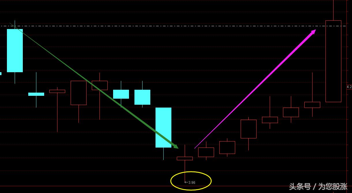 鎬庝箞鐪嬫噦鐩樺彛璇█,鑲$エ鐩樺彛鏁板瓧璇█