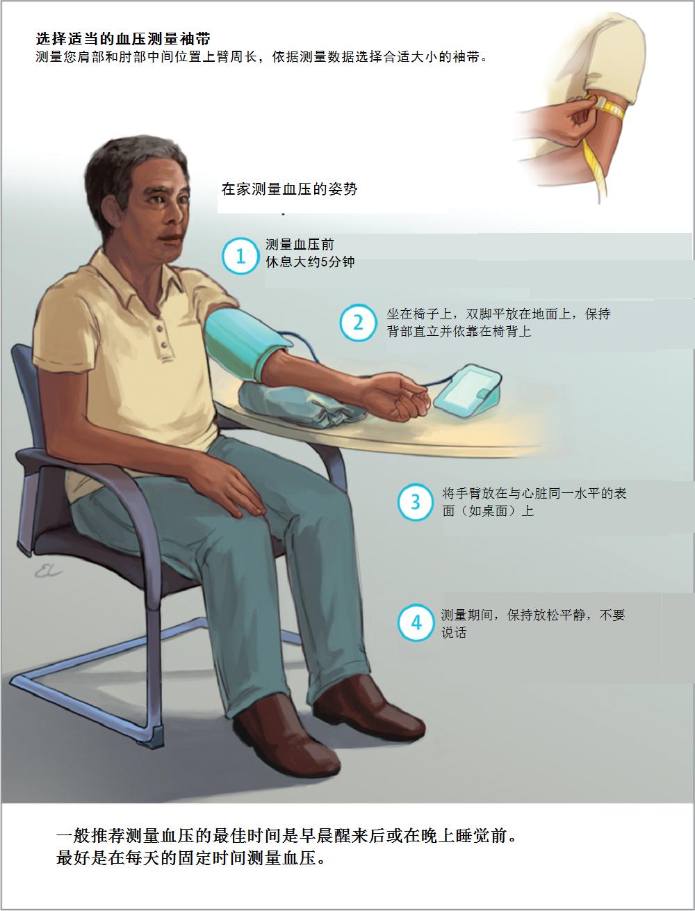 血压在家测量低到医院就高,血压在家测量