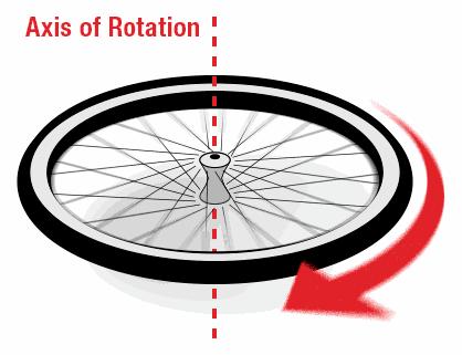 通俗讲解陀螺仪原理,陀螺仪能稳定是什么原理