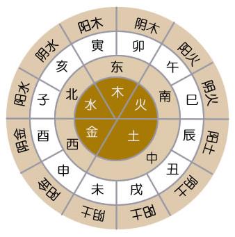 生肖相合宜忌,命理相合相冲相害相刑是什么意思