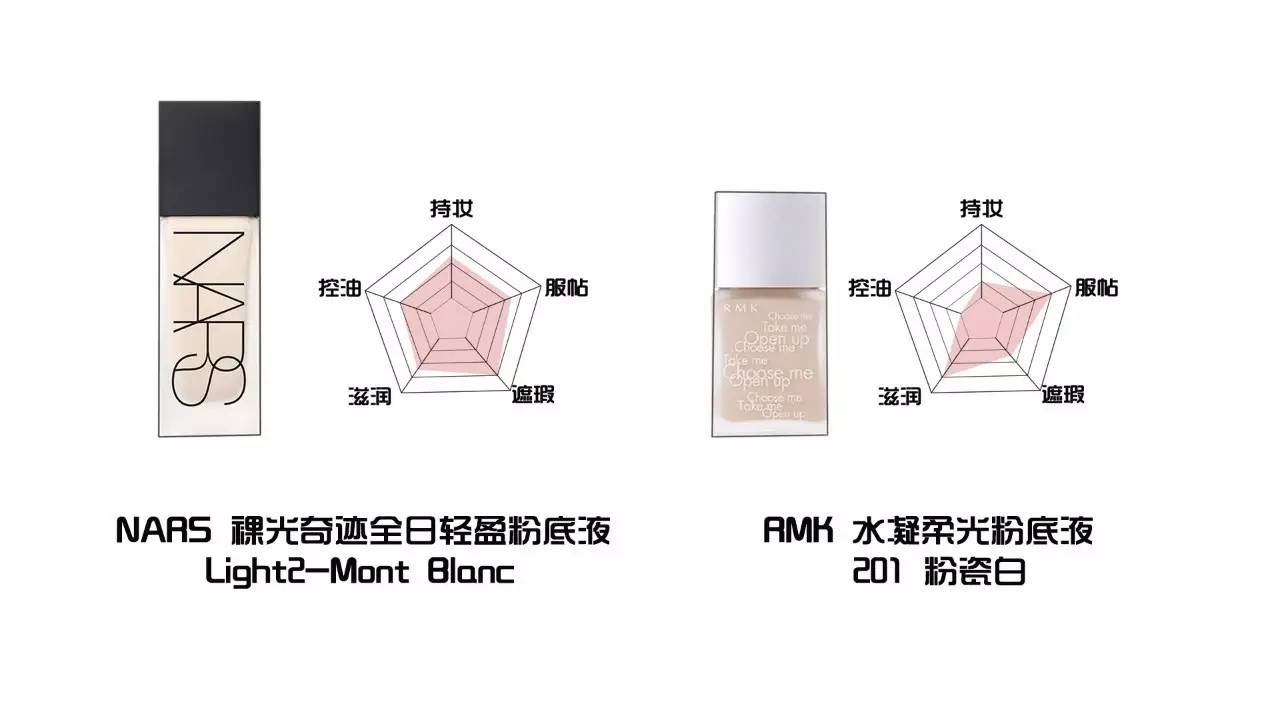 十大公认好用的粉底液评测,8种粉底液测评