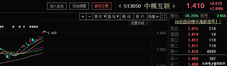 蓝筹和创业板,蓝筹股和中小盘