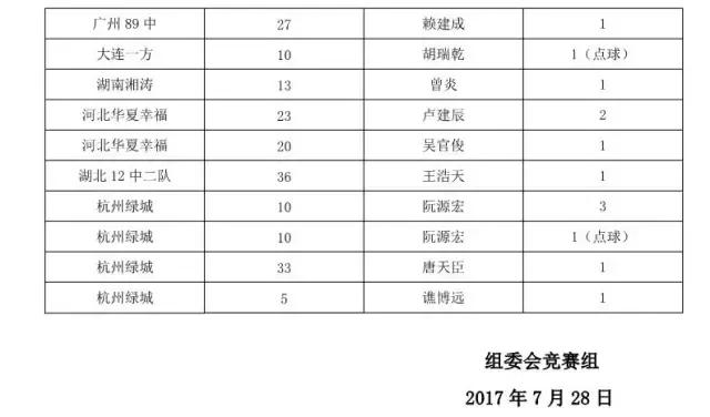 浙江绿城u13青超联赛8进4,u13足球联赛直播