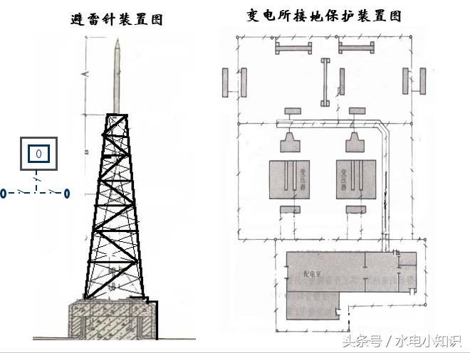 防雷平面图视频教程,防雷图纸识图