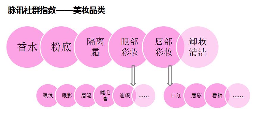 口红面膜排名,口红粉底液眼霜等排名