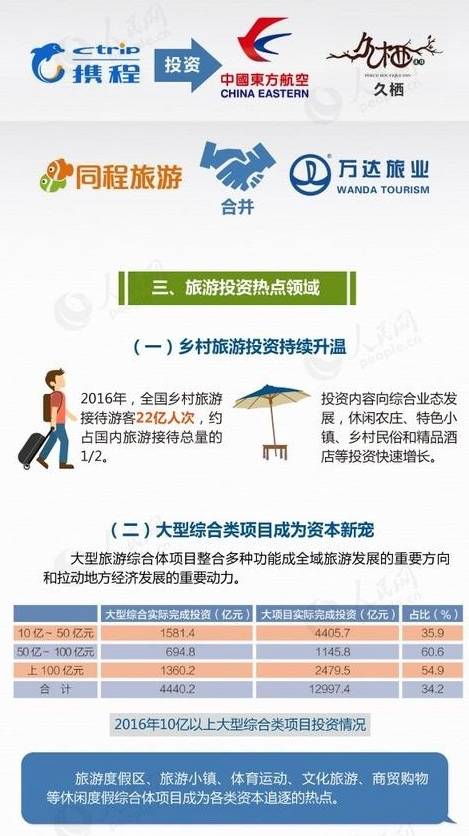 2015年旅游业投资报告,2024年旅游市场投资分析