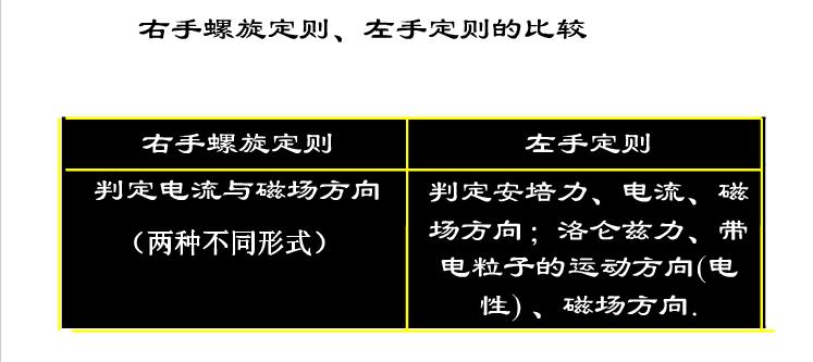 高中物理磁场安培力方向,磁场安培力解题方法