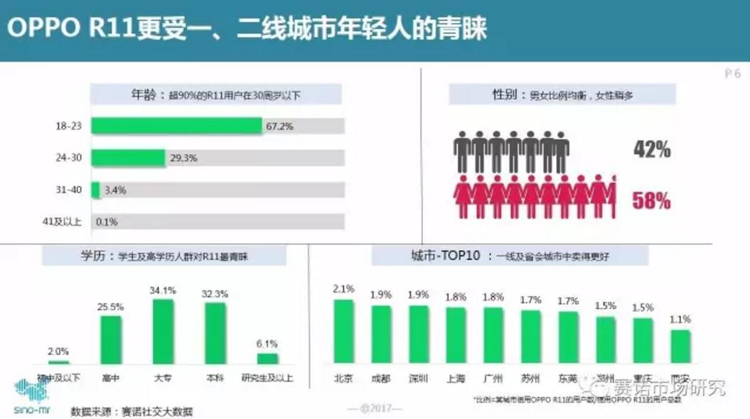 赛诺中国手机销量,赛诺2018手机销售榜