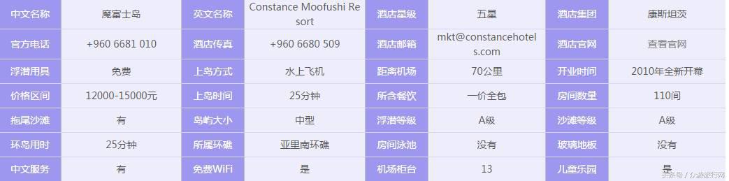 马尔代夫grandpark沙屋水屋,马尔代夫constance酒店