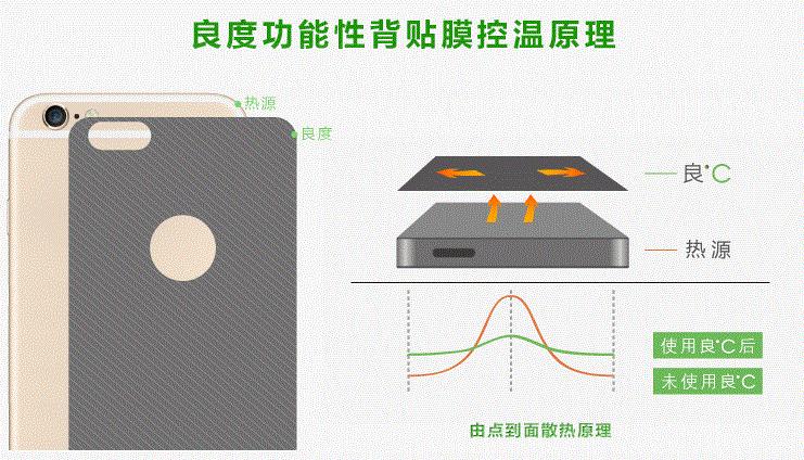 手机温度过高怎么降温,应该用什么方式给手机降温