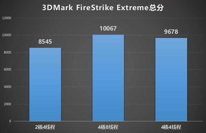 cpu双核和单核对比,双核cpu和四核cpu对比