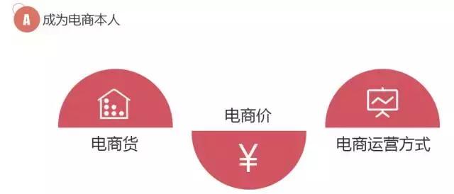 母婴门店转型产后修复,母婴店重构商业模式视频