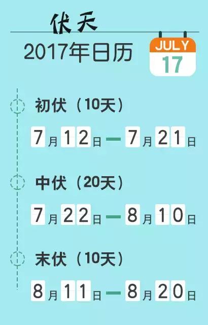 熬过今天，好事就来了！下个月的洛阳太逆天，不看亏大了