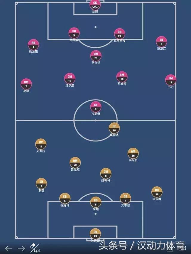 为师来了｜卓尔这单纯有野心不管用啊