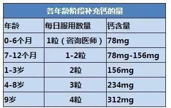 宝宝补钙用什么产品比较好,周岁的宝宝补钙什么产品比较好