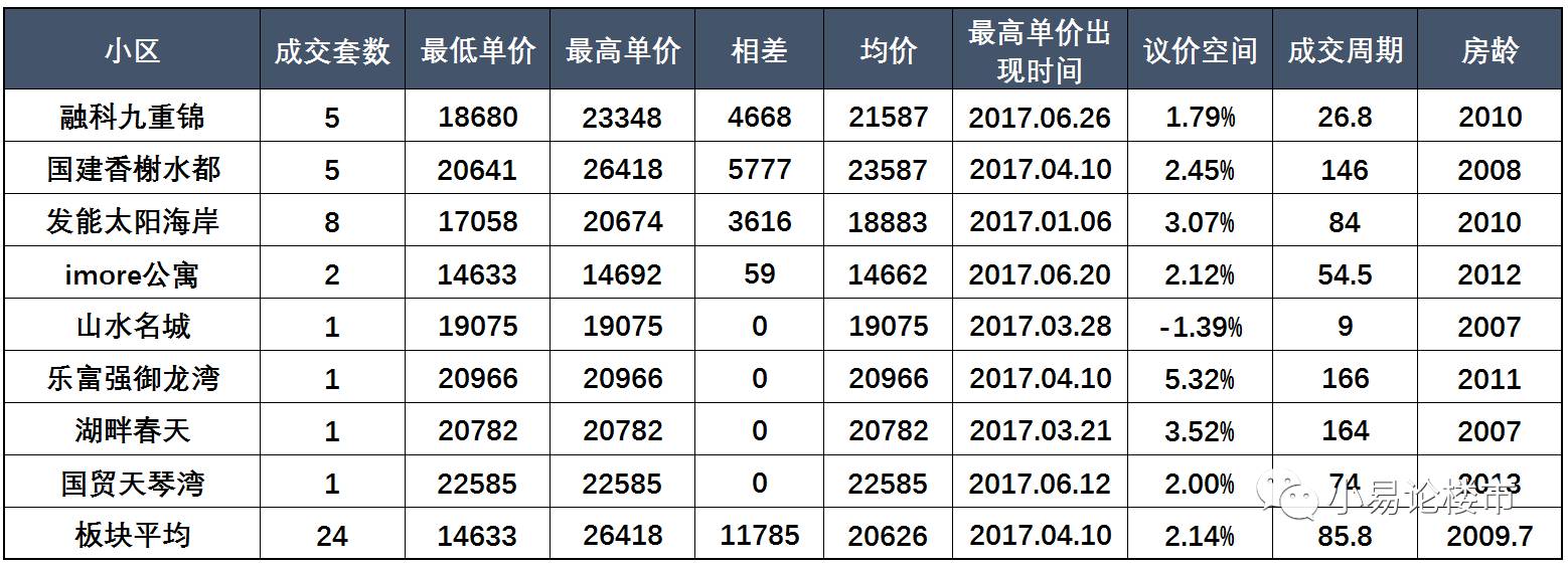 合肥学区划分方案政务区,学区房矛盾