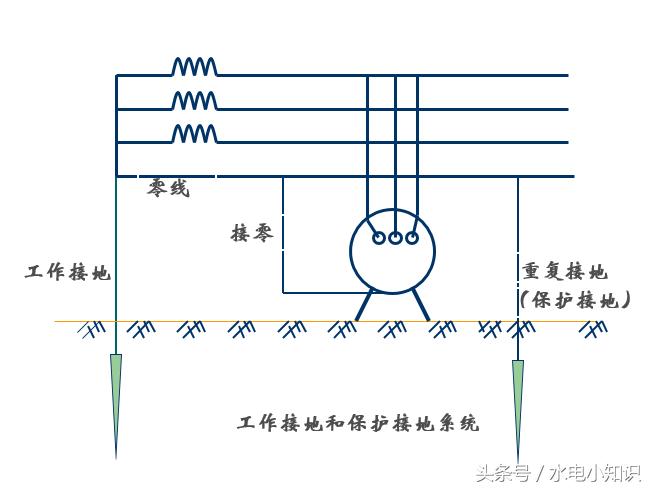 防雷平面图视频教程,防雷图纸识图