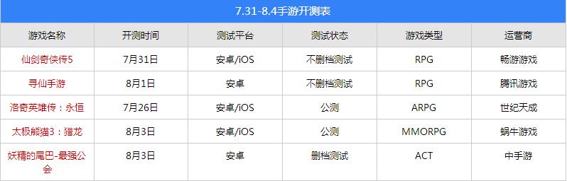 本月开测手游,妖精的尾巴漫画还在更新吗