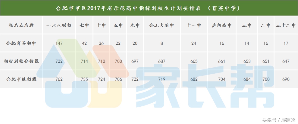 育英中学初中部到底怎么样,育英中学真的存在吗