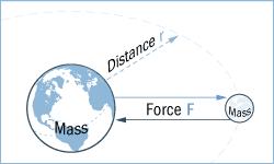 史上最神奇的38个定律,科学减肥的十条定律bbc