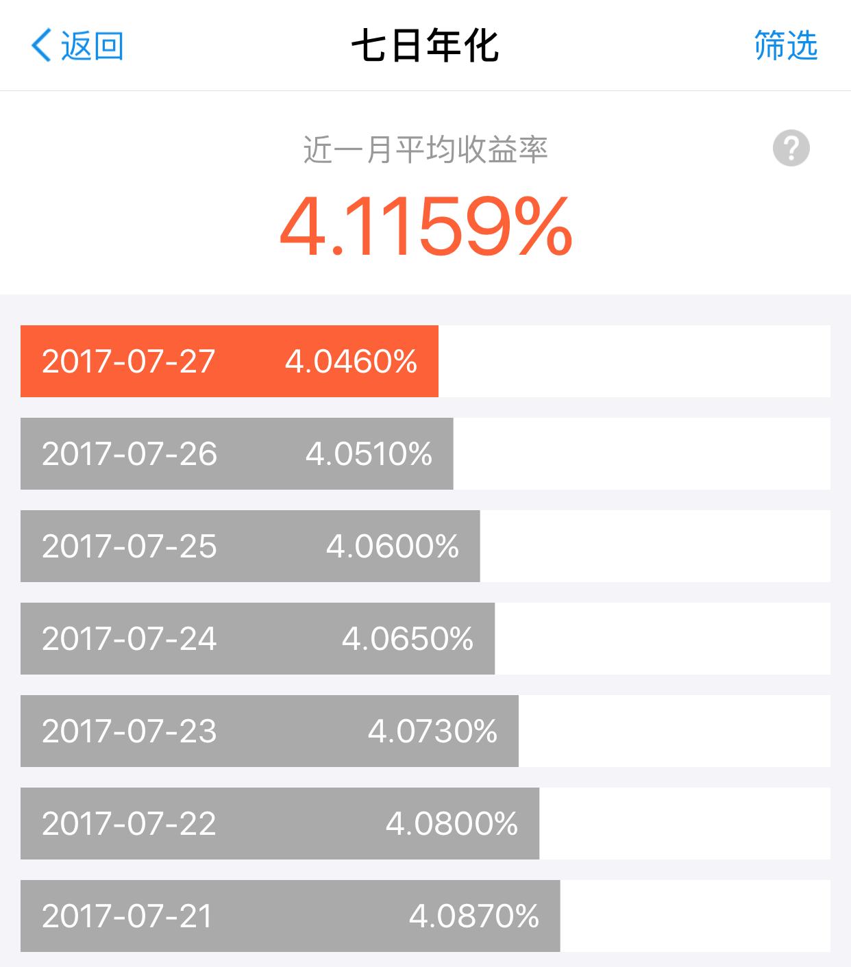 余额宝已连跌一个月！别急，马云正在扶新人接班