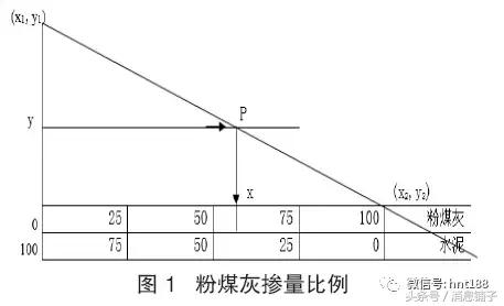 混凝土工程常见的质量事故主要有,混凝土结构事故分析与处理
