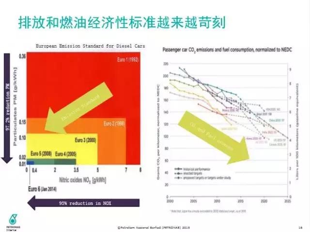三类发展到四类要多久,三类到四类一年时间
