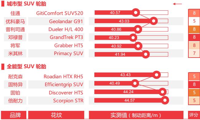 途虎养车质量最好的轮胎,途虎养车轮胎价目表倍耐力轮胎