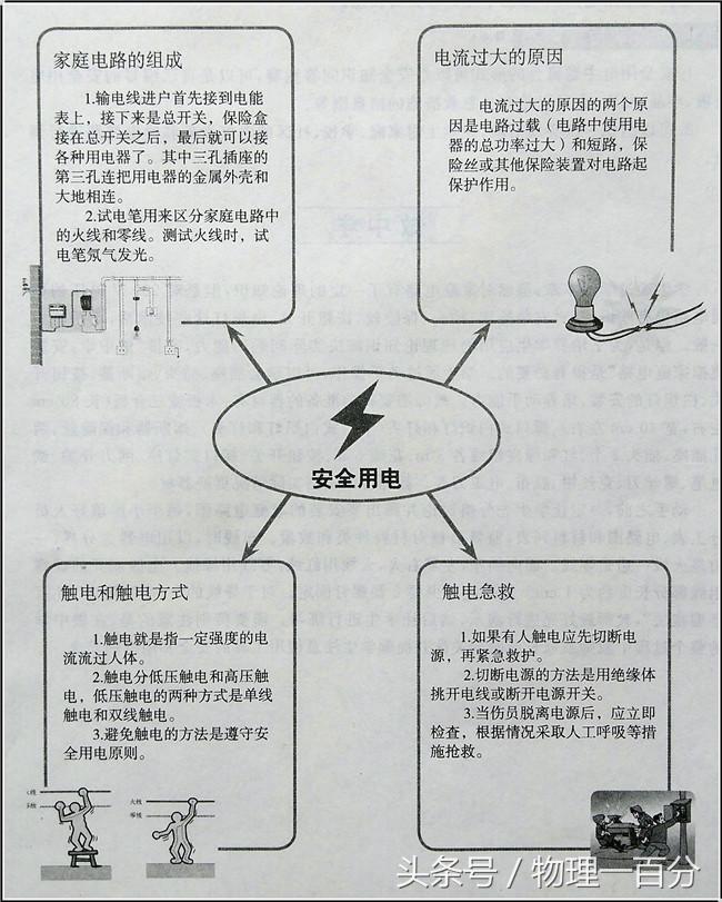 初中物理电学知识点归纳图片,初中物理电学基础知识入门