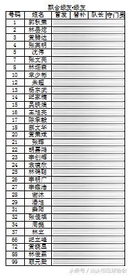 2016汕头乙级足球联赛,2017年汕头足球赛事