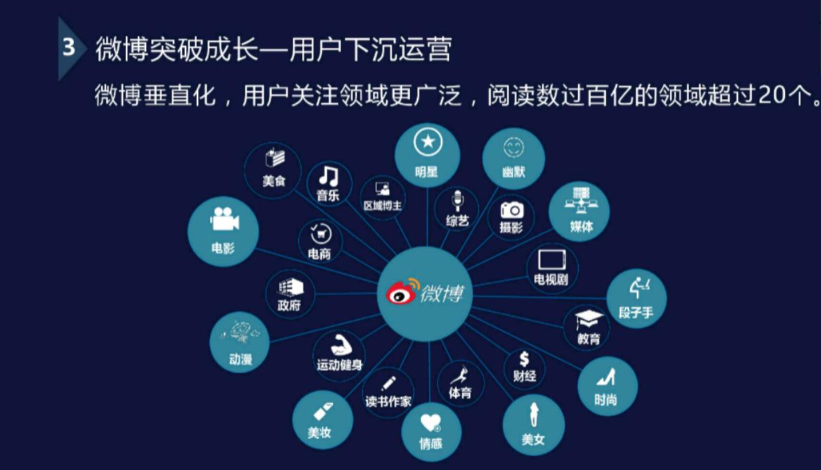 从产品经理视角看运营｜新浪微博副总裁8年运营经验分享总结