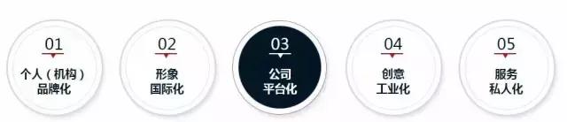 被国资委收购的设计院怎么样,设计院被收购有什么影响