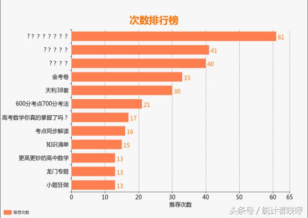 学生教辅课外书去哪儿买,教辅书籍怎么推荐好看的