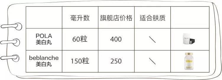 想美白有没有什么偏方,想美白怎么护肤