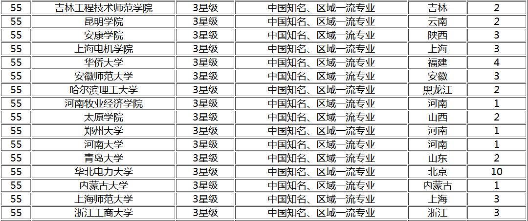 财务管理类最好的大学,财务管理学最好的大学