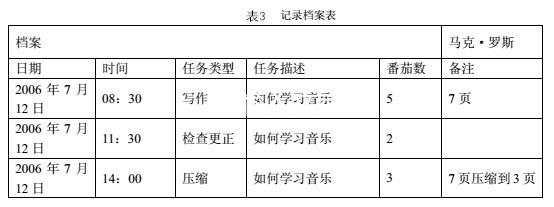 一个小技巧让你每天枯燥重复工作,三个小技巧让你的工作效率爆表