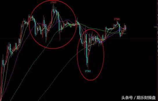 美原油黄金恒指开户,黄金原油恒指期货开户平台